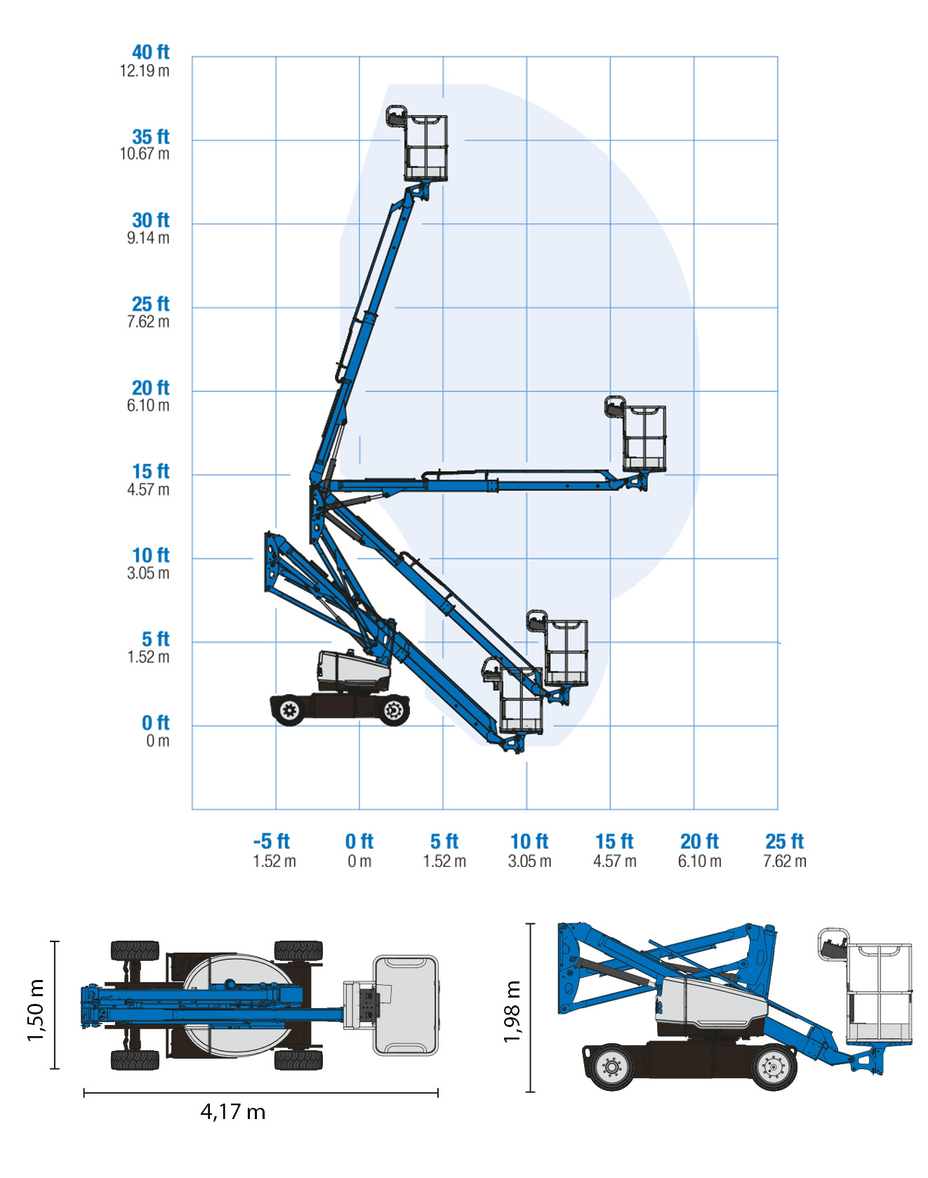 Werkdiagram Genie Z33/18 knikarmhoogwerker