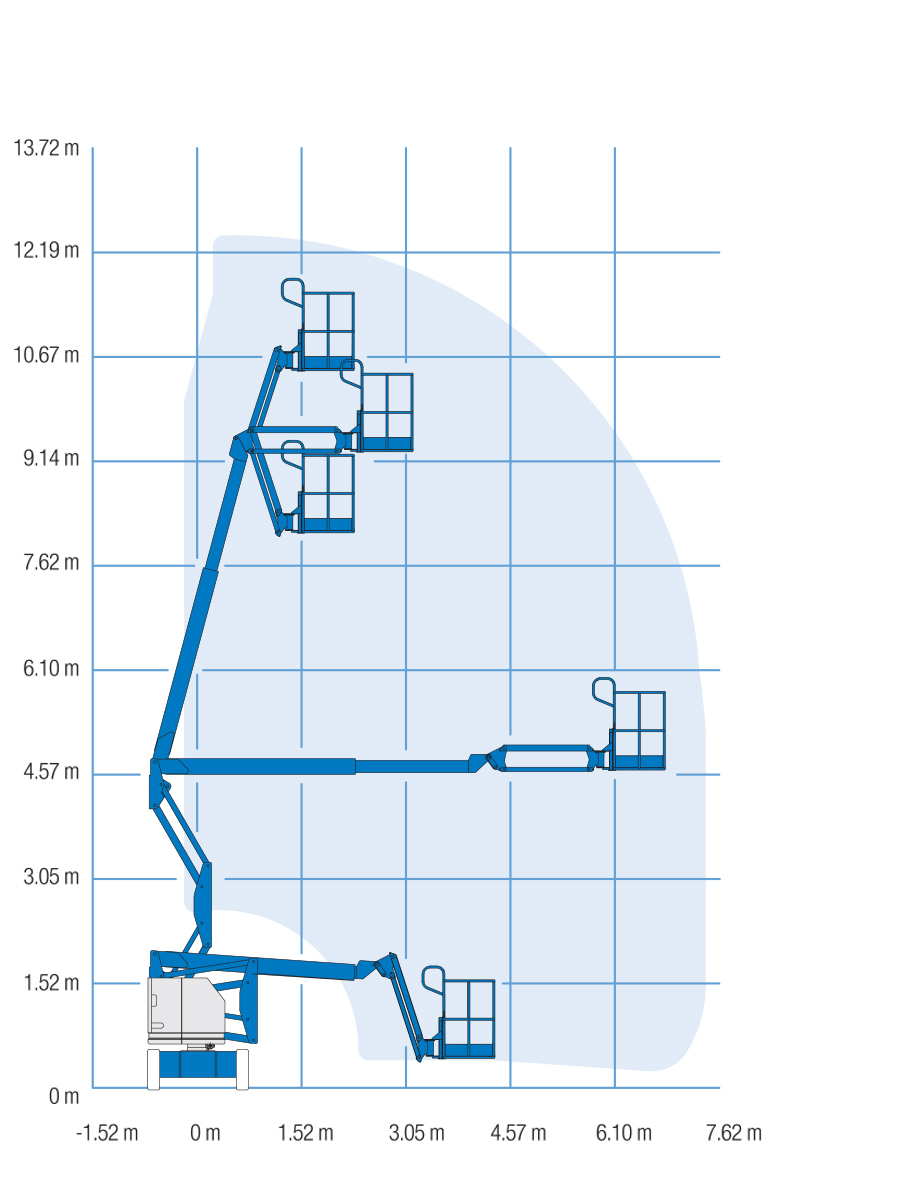 Werkdiagram Genie Z34/22 knikarmhoogwerker