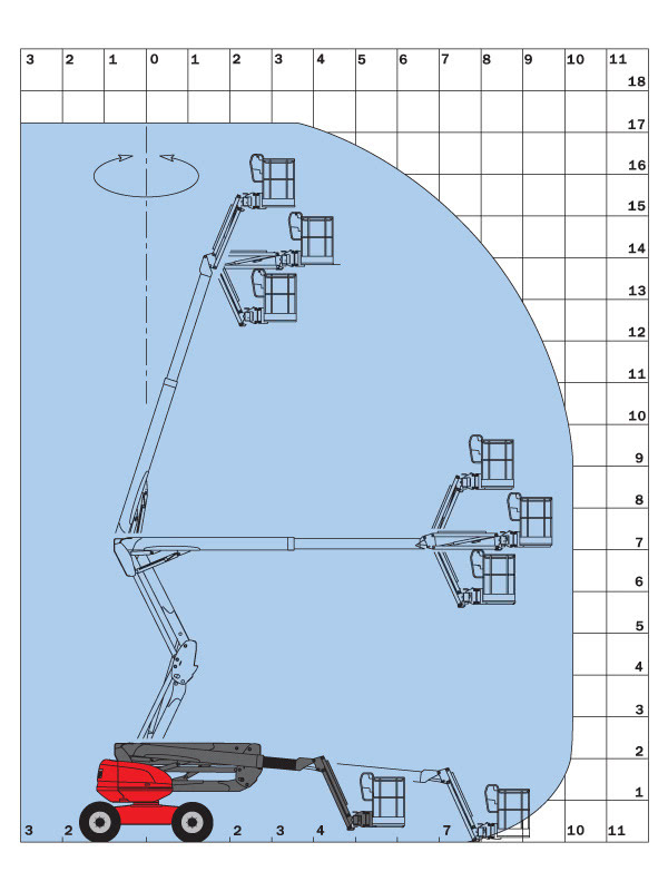 Werkdiagram Manitou 160 ATJ knikarmhoogwerker
