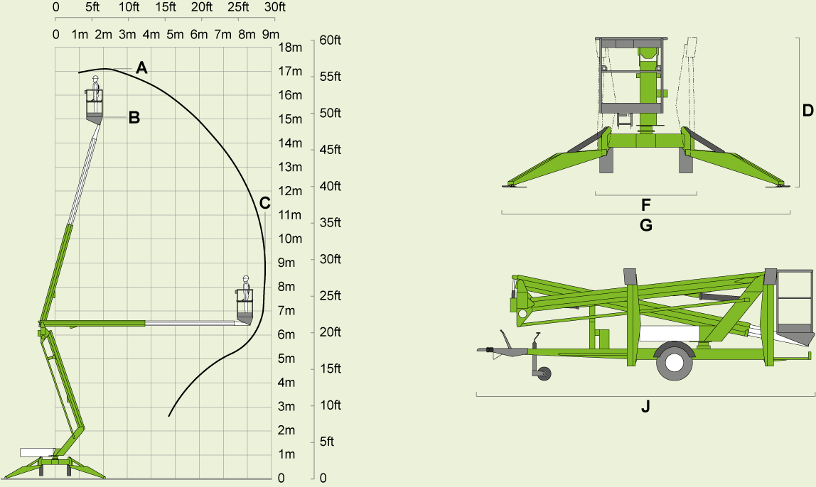 Nifty 170 werkdiagram - bereik