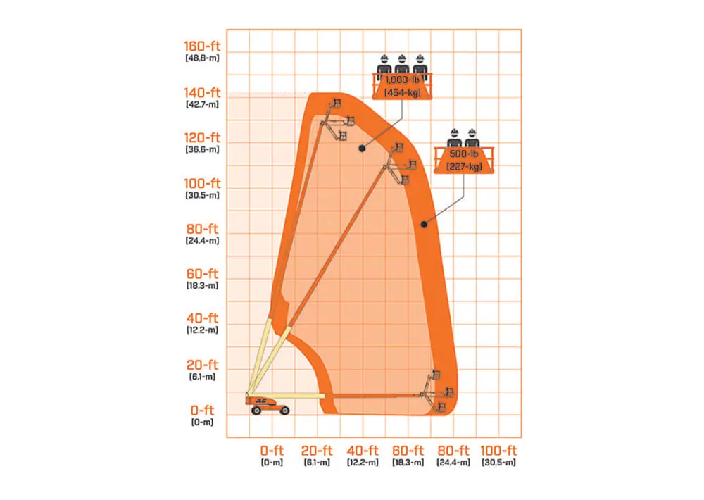 Werkdiagram JLG 1350SJP telescoophoogwerker