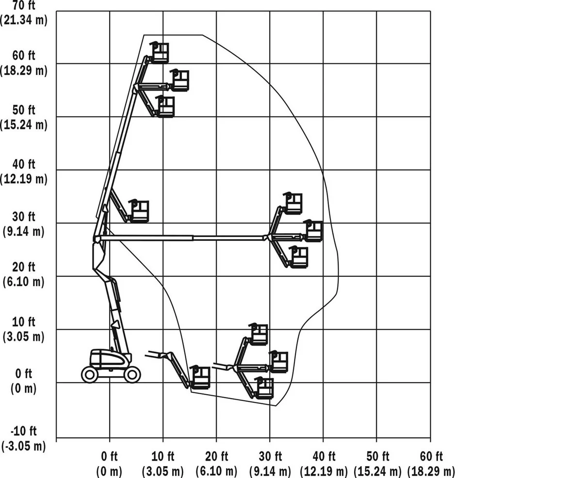 Werkdiagram JLG 600AJ 20 meter knikarmhoogwerker