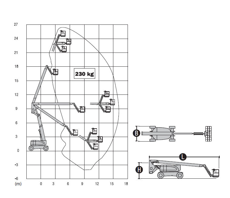 Werkdiagram JLG 800AJ 26 meter knikarmhoogwerker