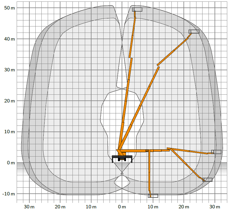 Werkdiagram 51 meter vrachtwagenhoogwerker Ruthmann T510 HF 3A