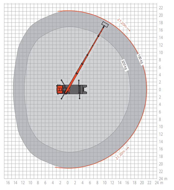 Werkdiagram Ruthmann T330 - bovenaanzicht draaicirkel
