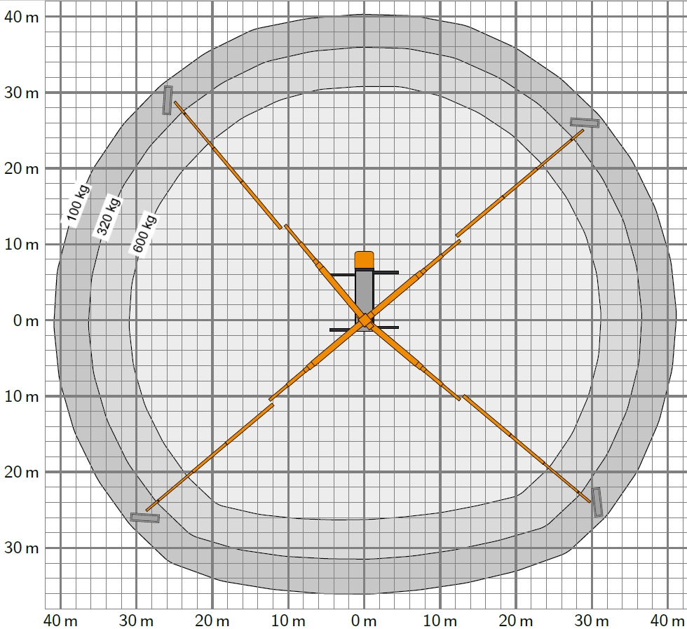 Werkdiagram Ruthmann T700HF / T720 - bovenaanzicht