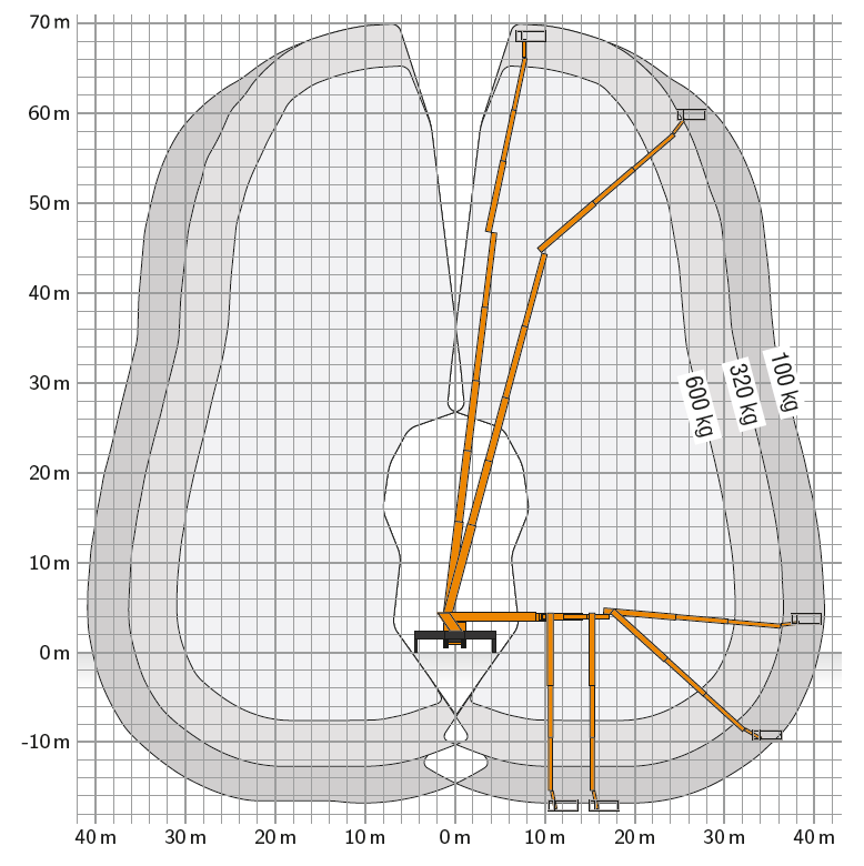 Werkdiagram Ruthmann T700HF / T720 - bereik 1