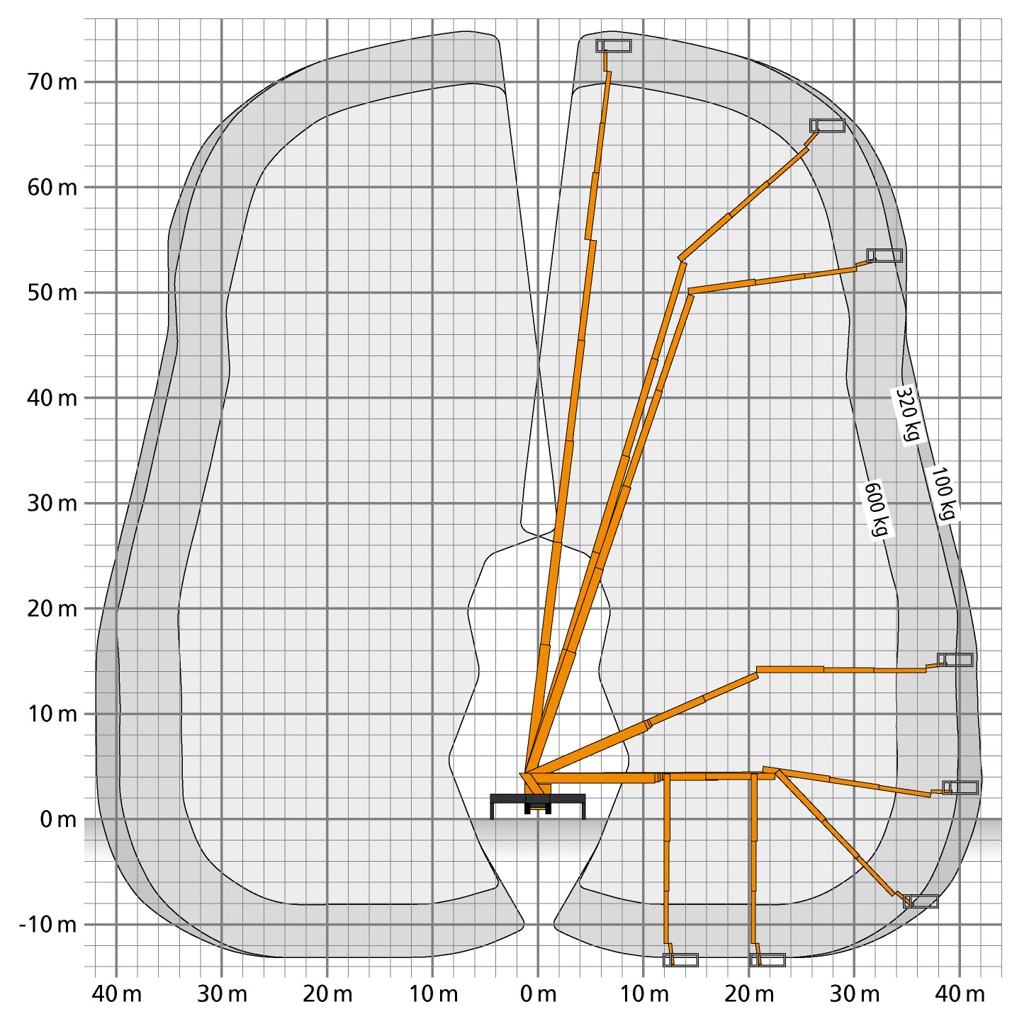Werkdiagram Ruthmann T750HF - bereik 1