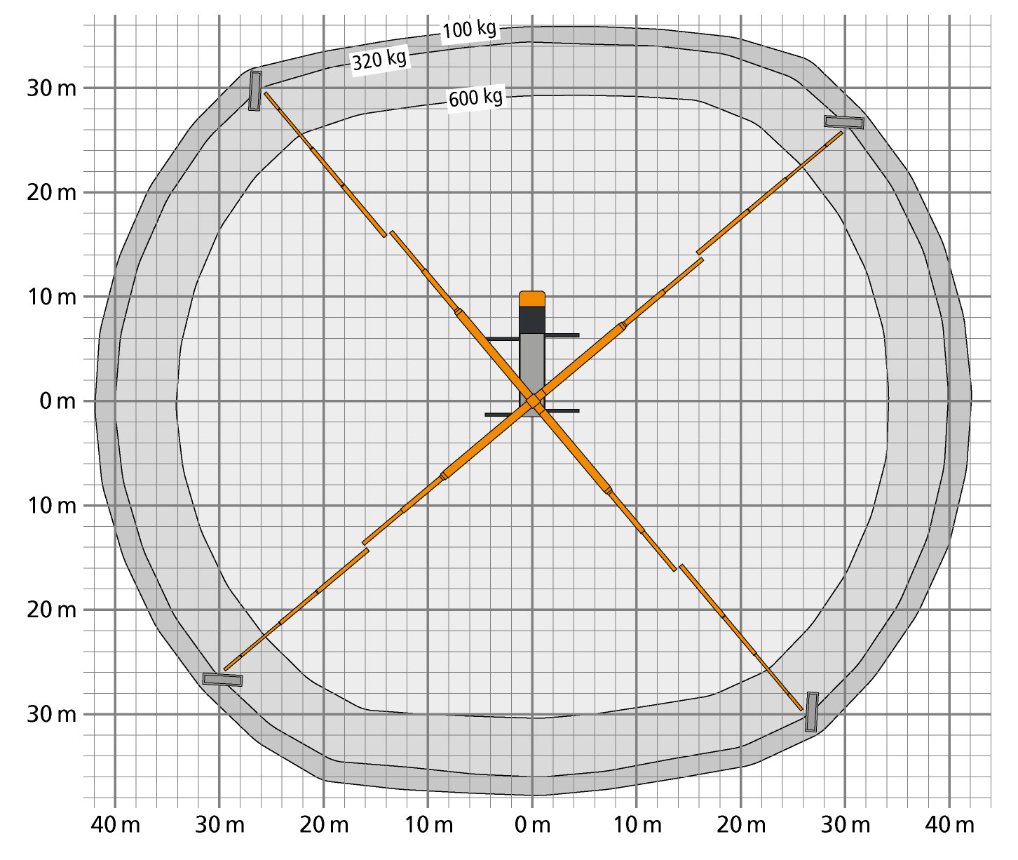 Werkdiagram Ruthmann T750HF - bereik 2