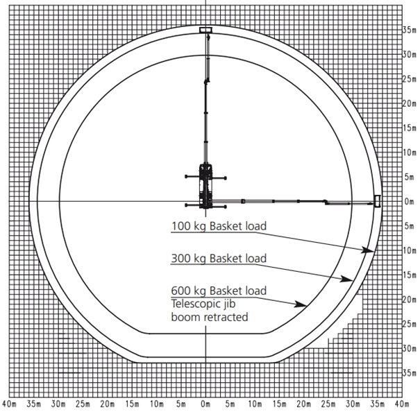 61-meter-bovenkant