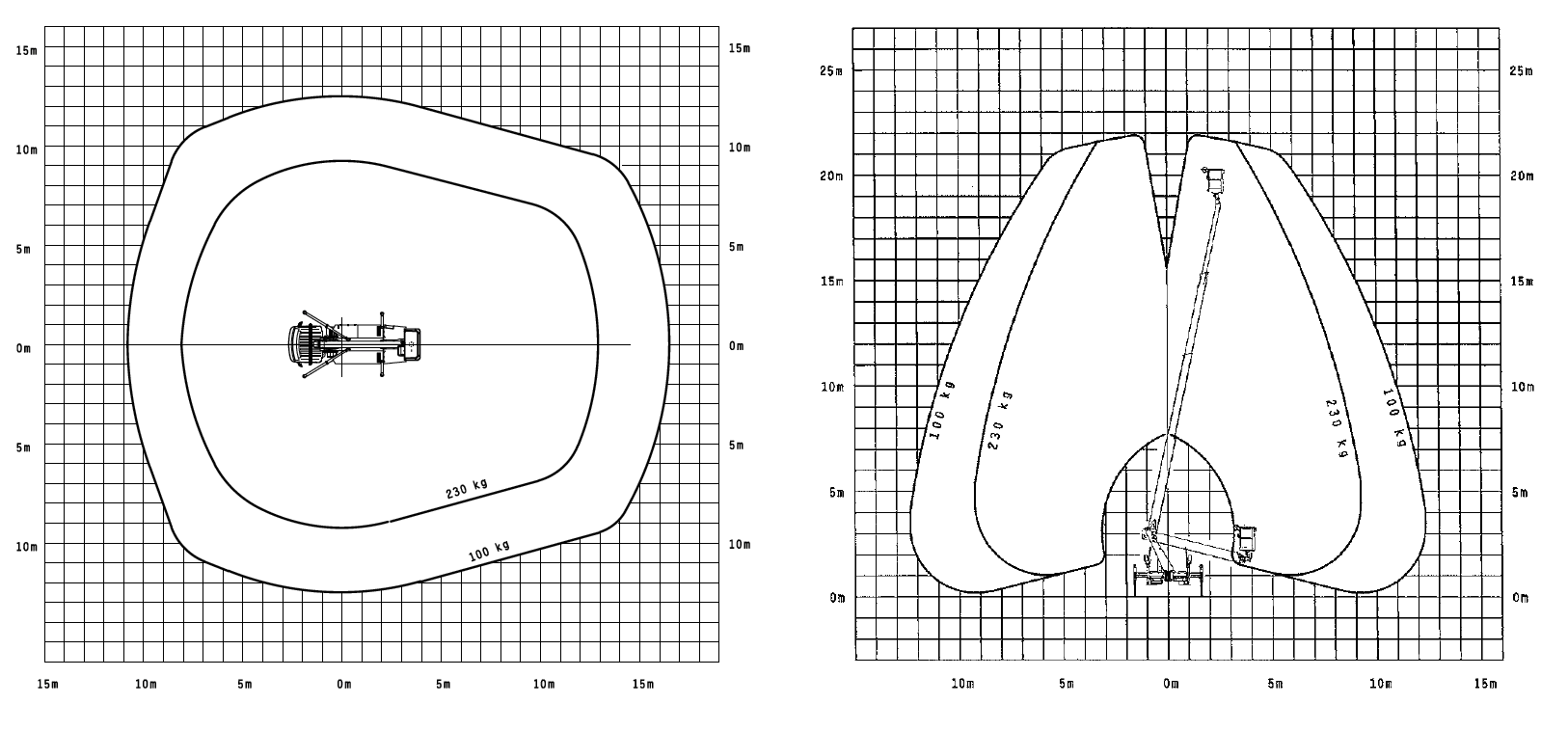 palfinger-22-meter-werkdiagram (1)