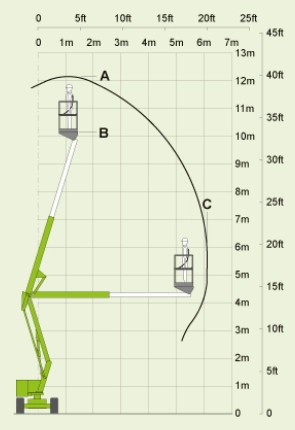 werkdiagram-12-meter-zelfrijder