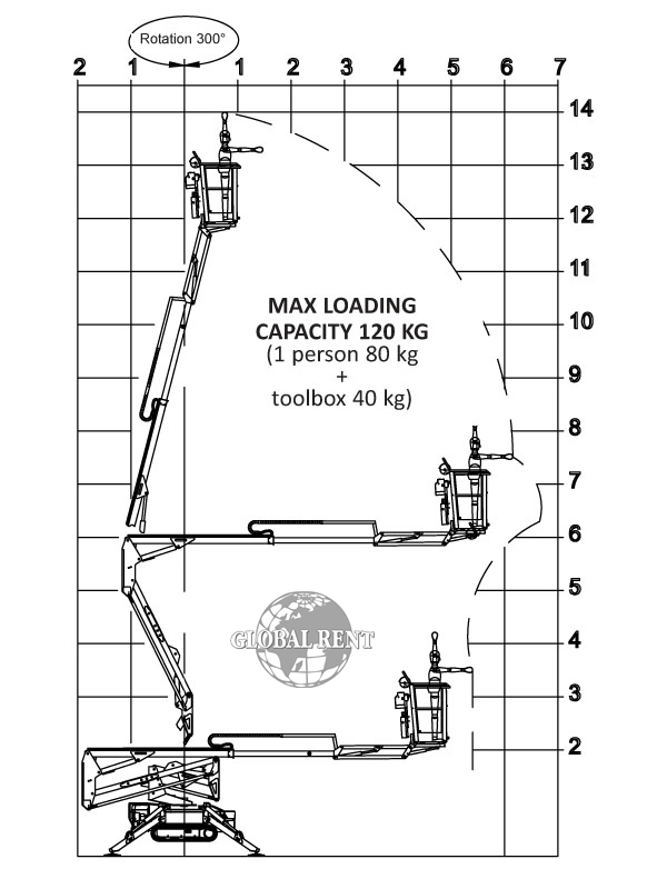 werkdiagram-14-meter-spin-120-kg