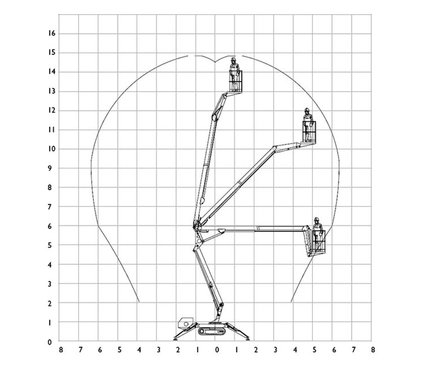 werkdiagram-15-meter-spin