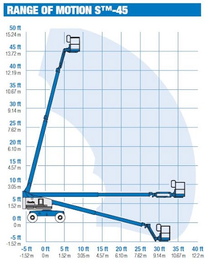 werkdiagram-16-meter-telescoop