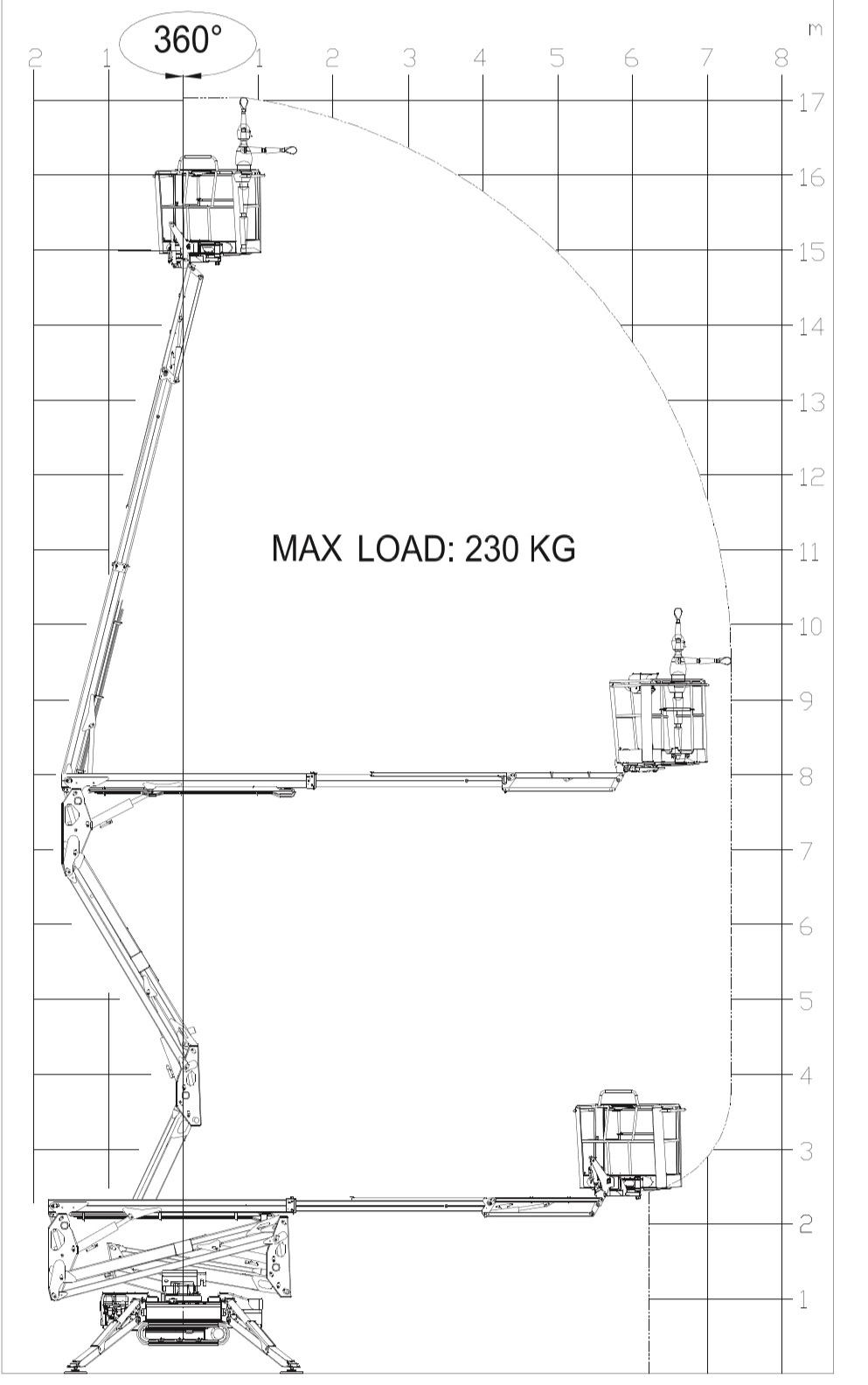 werkdiagram-17-meter-spin