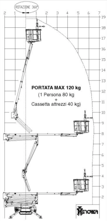 werkdiagram-19-meter-spin-120-kg