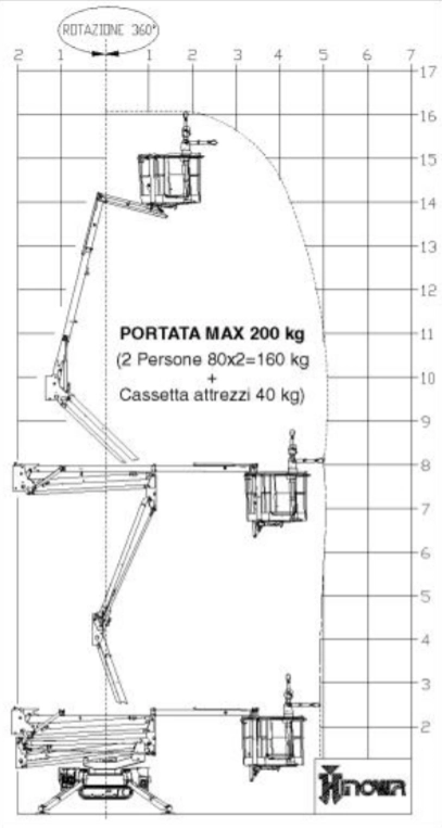 werkdiagram-19-meter-spin-200-kg