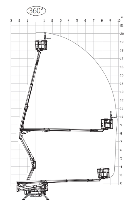 werkdiagram-20-meter-spin