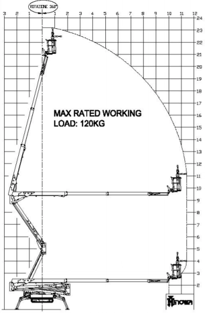 werkdiagram-23-meter-spin-120-kg