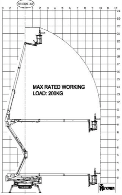 werkdiagram-23-meter-spin-200-kg