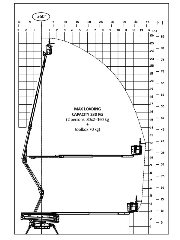 werkdiagram-26-meter-spin