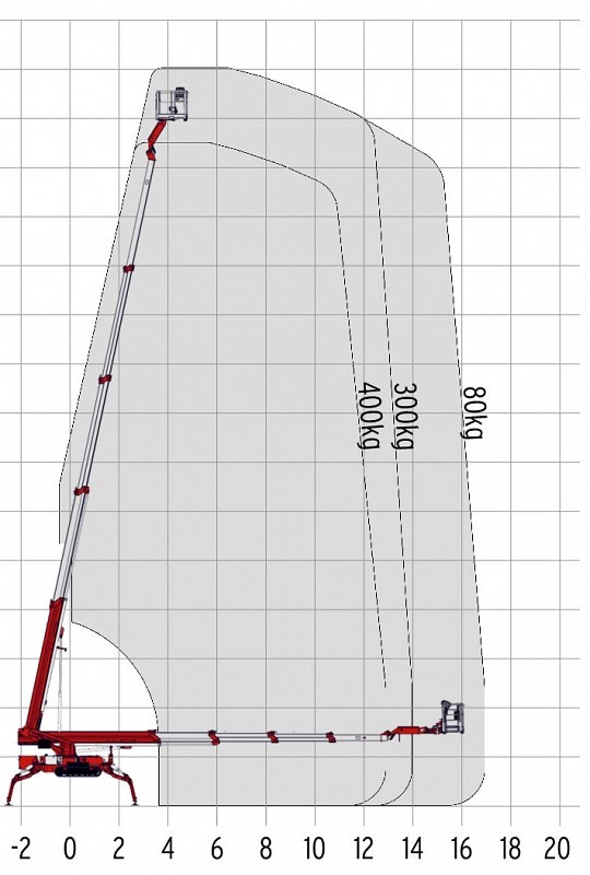 werkdiagram-30-meter-spin