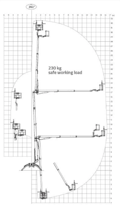 werkdiagram-33-meter-spin