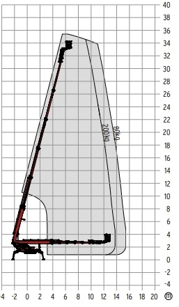 werkdiagram-36-meter-spin