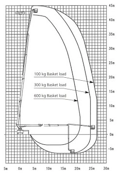 wumag-wt450-werkdiagram-achterkant