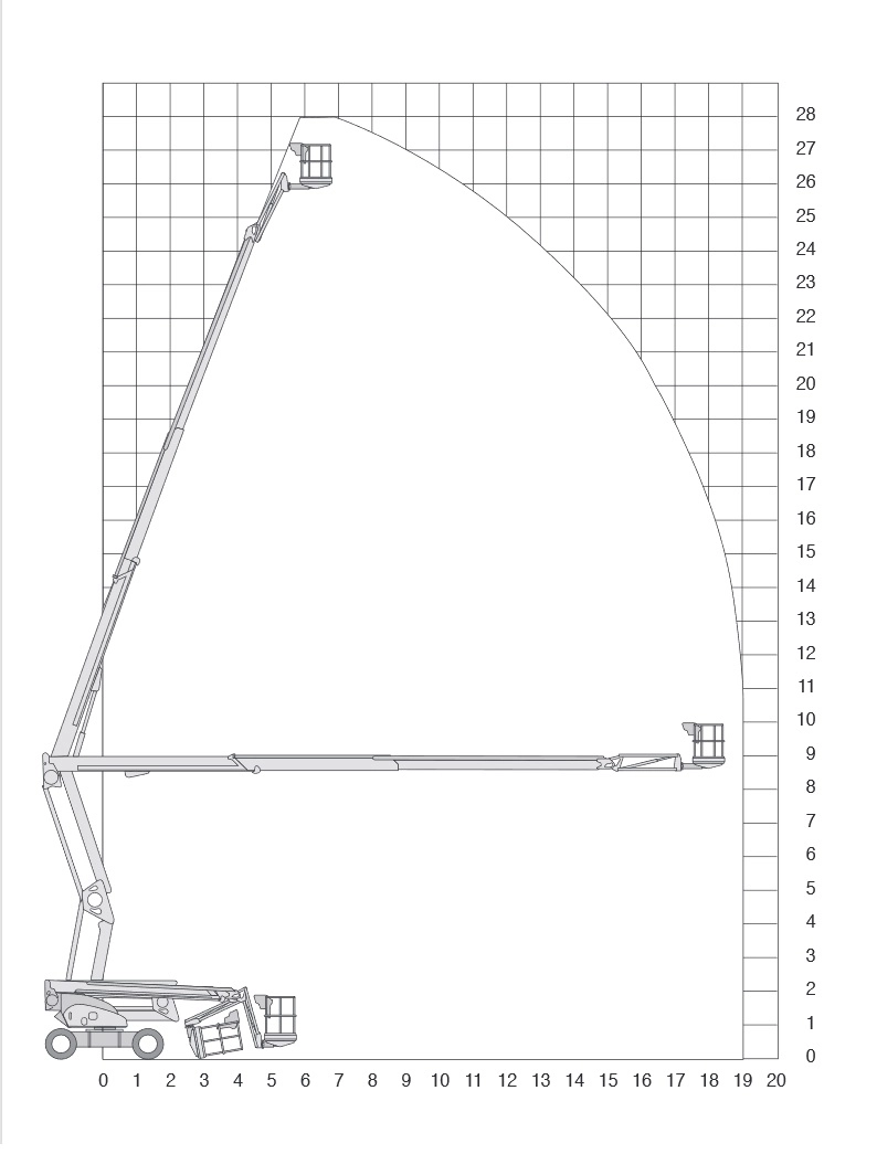 werkdiagram-28-meter-knikarm