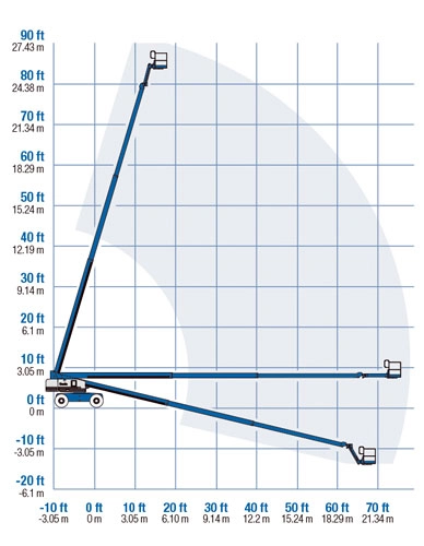 werkdiagram-28-meter-telescoop