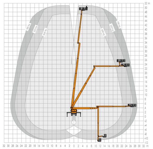 51 meter RUTHMANN T510HF - Afbeelding 5