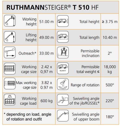 51 meter RUTHMANN T510HF - Afbeelding 7