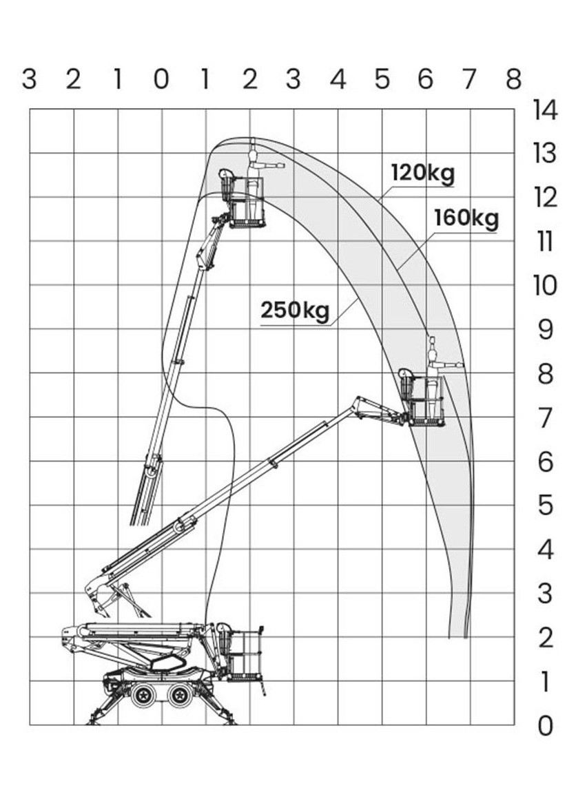 13 meter spinhoogwerker 2 Werkdiagram 13 meter Leguan 135 spinhoogwerker